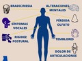 CBD Y PARKINSON - Retrasa el avance general de la dolencia. - Baja los temblores y/o mejora la movilidad, según la etapa de la enfermedad que se esté causando, coadyuvando a la medicación de base. - Lavata el ánimo - Restaura la confianza y la autoestima al actuar sobre control de esfínteres y otras funciones generalmente afectada. @hempzon.med