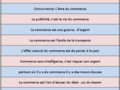 citations sur le commerce