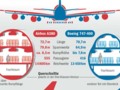 Airbus A380 and Boeing 747 Comparison